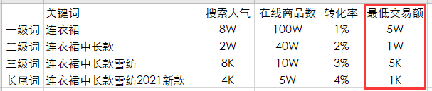 看完這篇標(biāo)題寫作精華篇-你還敢說你會寫標(biāo)題嗎?